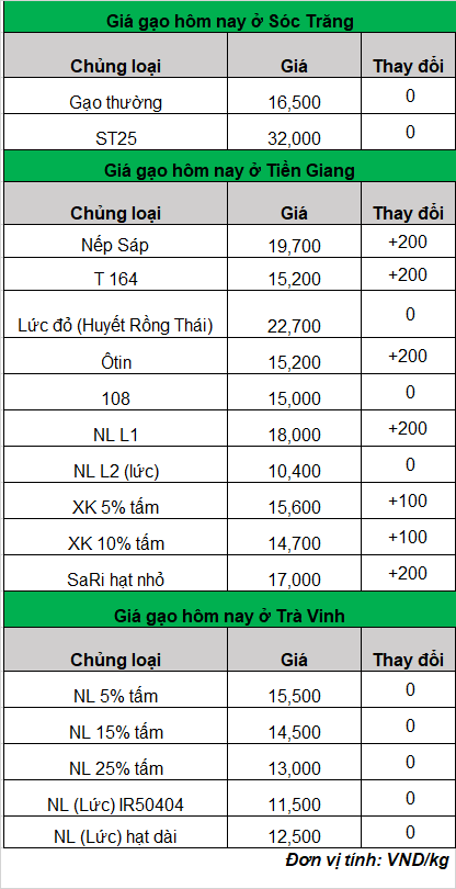 giá gạo hôm nay 29-5-2024_1716952181.png